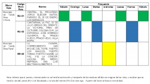 La Empresa de Agua y Aseo del municipio de Yond&oacute; le informa a toda la comunidad Yondosina